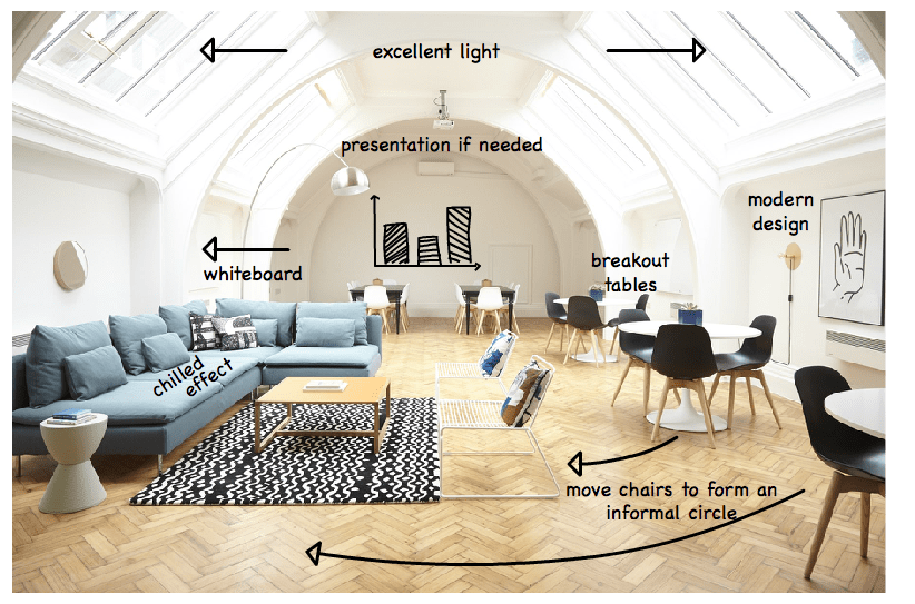 ideal meetup venue.png