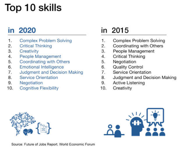 top-10-skills-2020