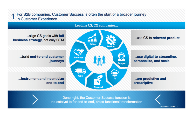 customer success within experience