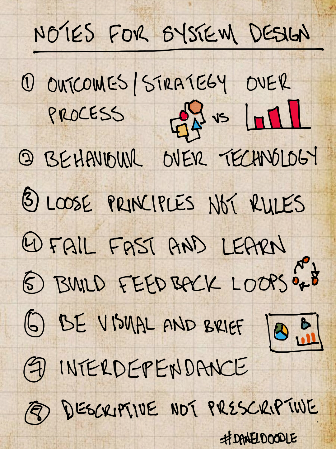 system design notes – InnerVentures
