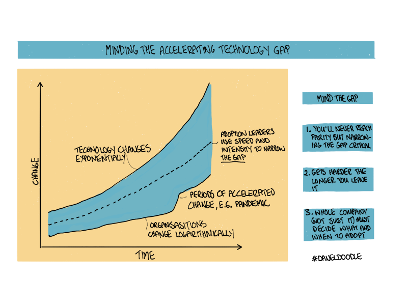 Technology Change Accelerating Minding the accelerating technology gap – InnerVentures